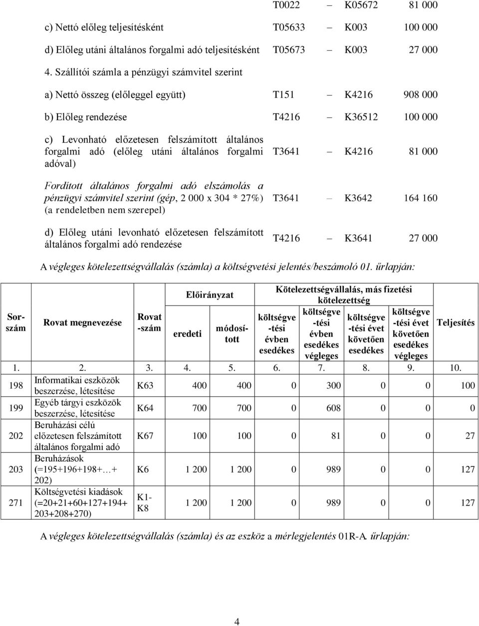 utáni áltlános forglmi dóvl) Fordított áltlános forglmi dó elszámolás pénzügyi számvitel szerint (gép, 2 000 x 304 * 27%) ( rendeletben szerepel) d) Előleg utáni levonhtó előzetesen felszámított