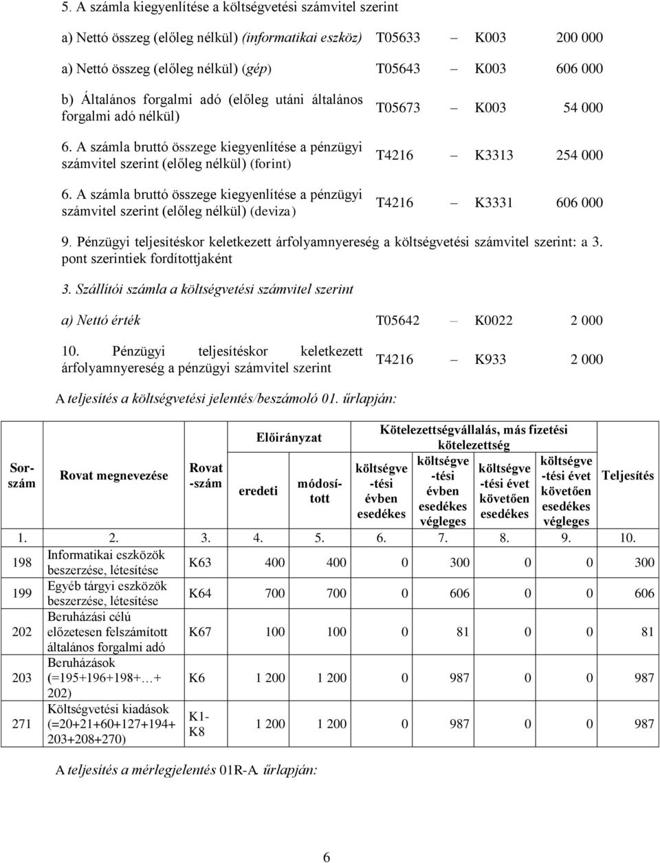 A száml bruttó összege kiegyenlítése pénzügyi számvitel szerint (előleg nélkül) (deviz) T05673 K003 54 000 T4216 K3313 254 000 T4216 K3331 606 000 9.