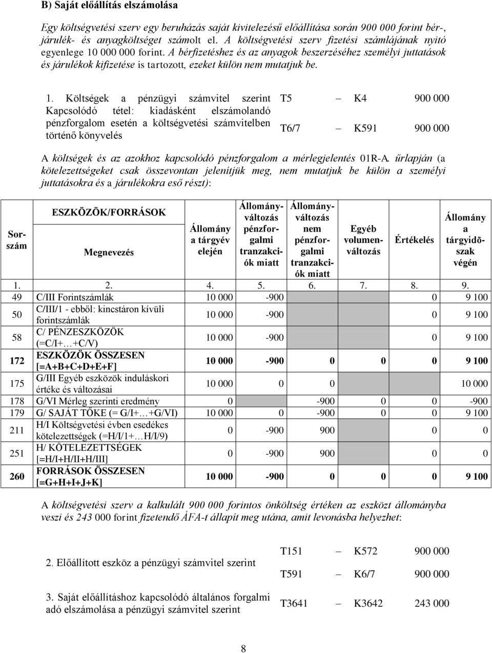 Költségek pénzügyi számvitel szerint Kpcsolódó tétel: kidásként elszámolndó pénzforglom esetén tési számvitelben történő könyvelés T5 K4 900 000 T6/7 K591 900 000 A költségek és z zokhoz kpcsolódó