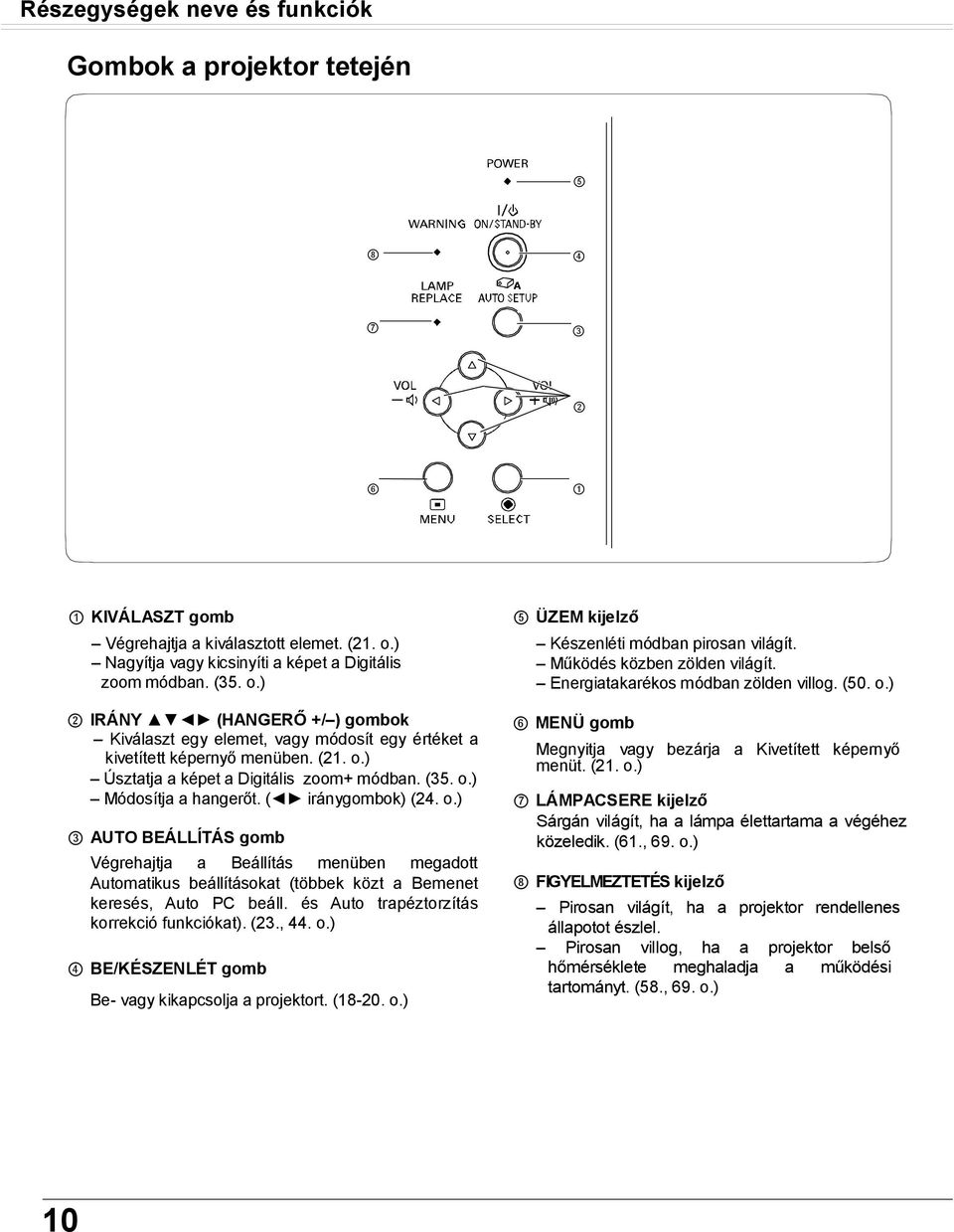 (35. o.) Módosítja a hangerőt. ( iránygombok) (24. o.) 3 AUTO BEÁLLÍTÁS gomb Végrehajtja a Beállítás menüben megadott Automatikus beállításokat (többek közt a Bemenet keresés, Auto PC beáll.