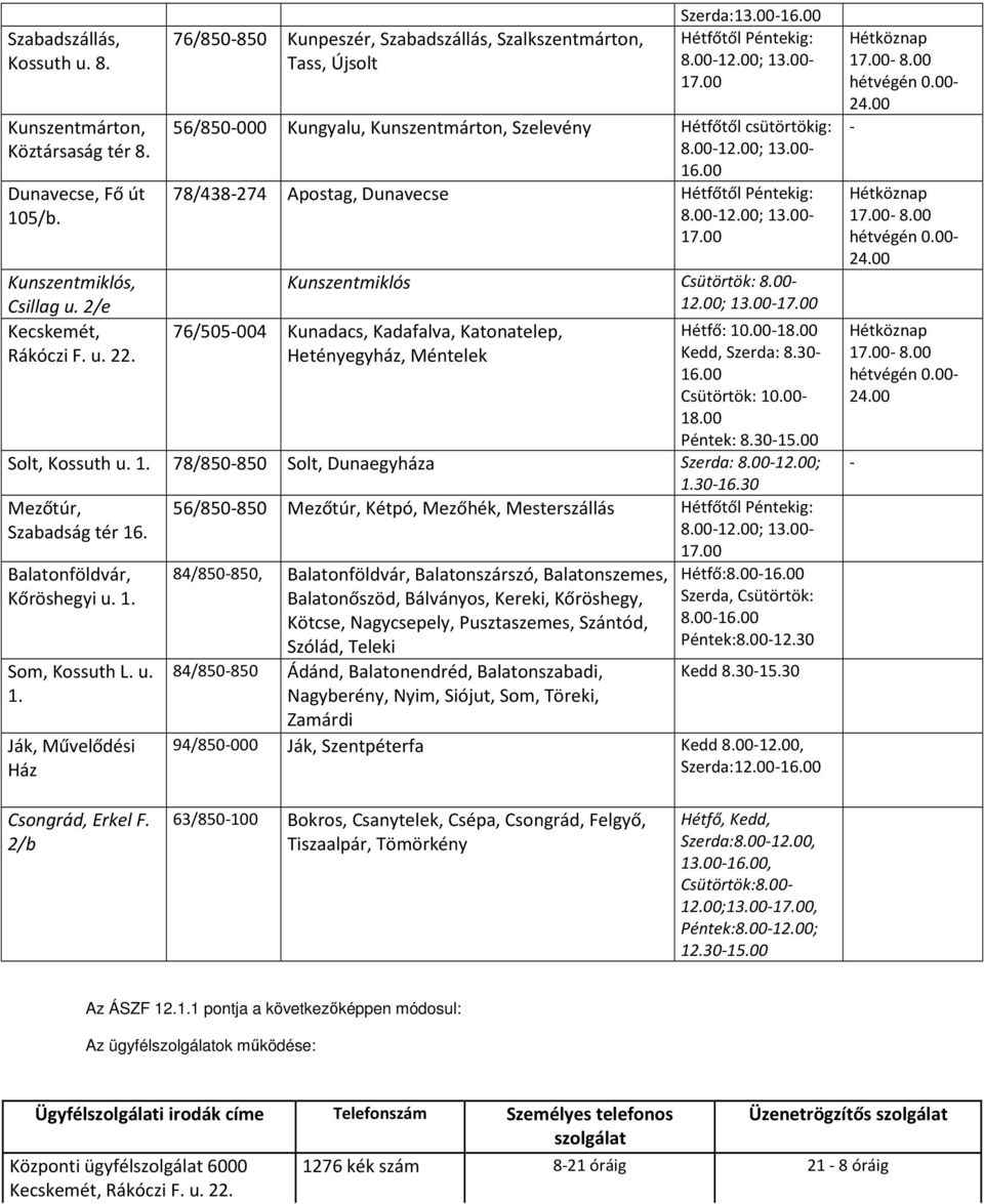 0012.00; 13.00 Kunszentmiklós Csütörtök: 8.00 12.00; 13.00 76/505004 Kunadacs, Kadafalva, Katonatelep, Hetényegyház, Méntelek Hétfő: 10.0018.00 Kedd, Szerda: 8.30 Csütörtök: 10.00 18.00 Péntek: 8.