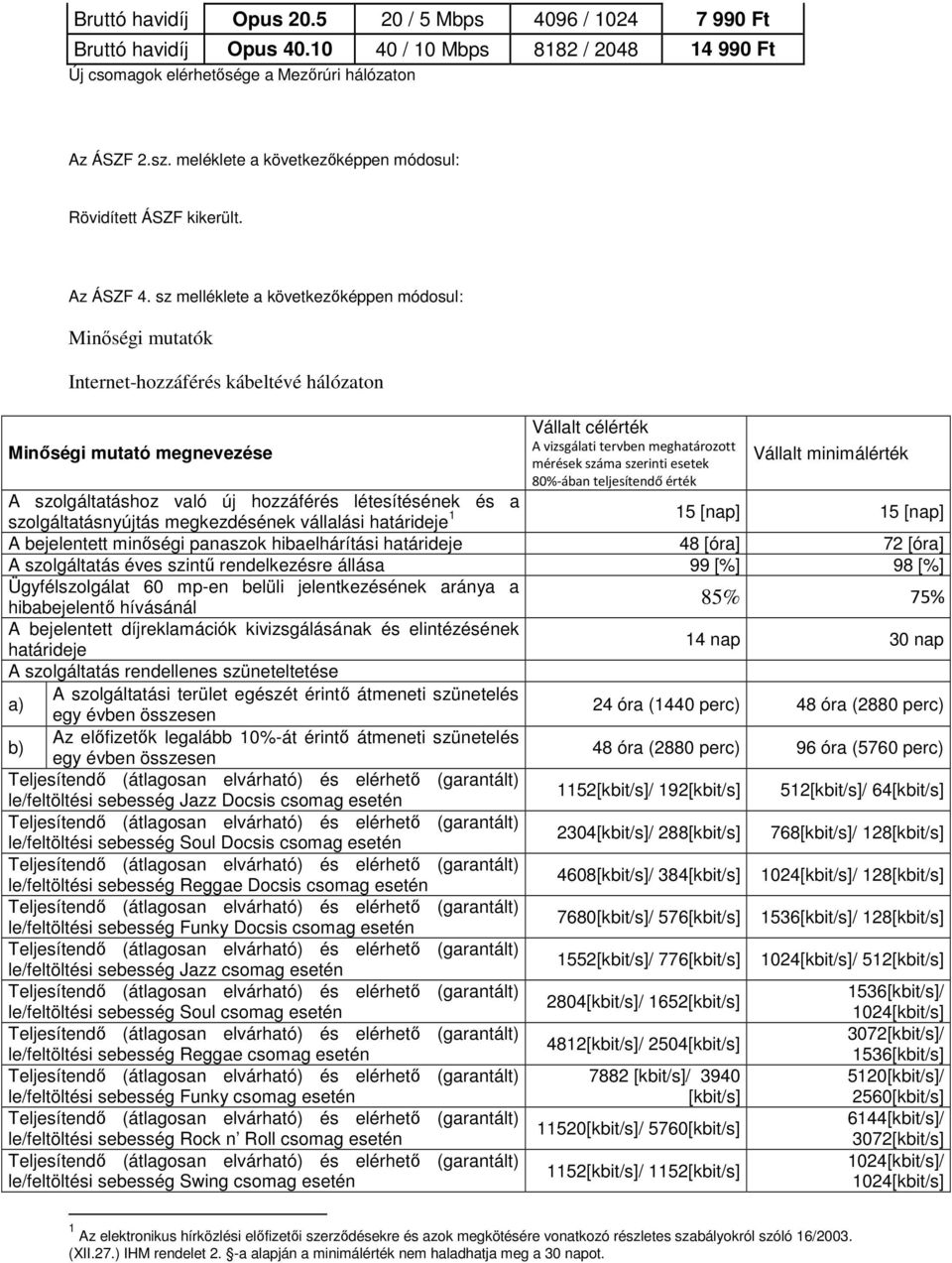 sz melléklete a következőképpen módosul: Minőségi mutatók Internethozzáférés kábeltévé hálózaton Vállalt célérték A vizsgálati tervben meghatározott Minőségi mutató megnevezése Vállalt minimálérték