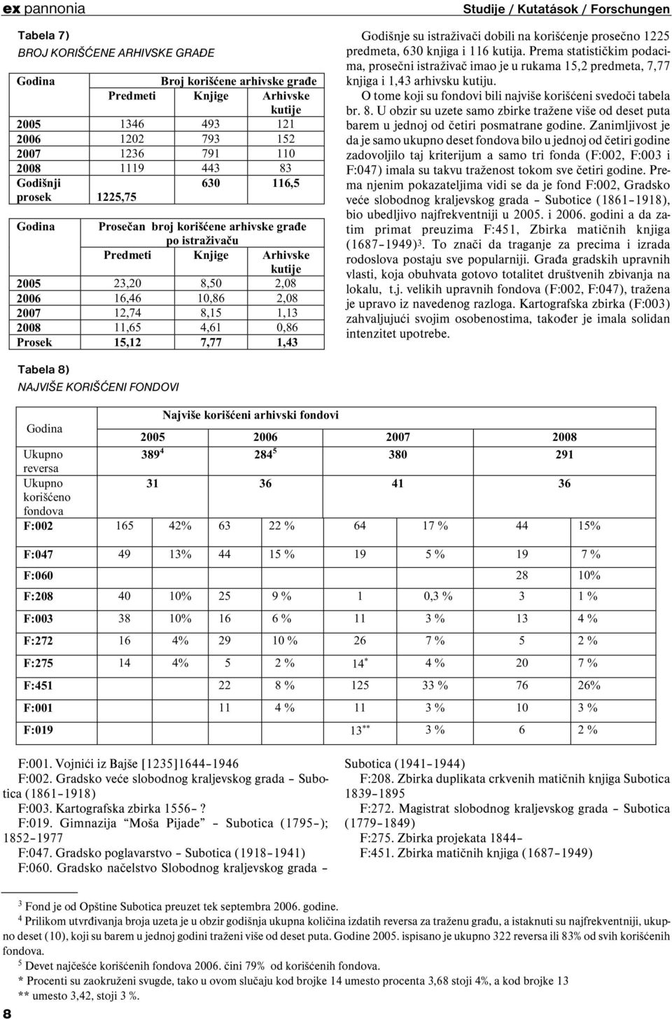 2,08 2007 12,74 8,15 1,13 2008 11,65 4,61 0,86 Prosek 15,12 7,77 1,43 Tabela 8) NAJVIŠE KORIŠĆENI FONDOVI Tabela 8) NAJVIŠE KORIŠĆENI FONDOVI Studije / Kutatások / Forschungen Godišnje su istraživači