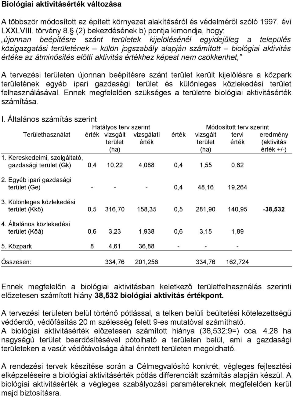 értéke az átminősítés előtti aktivitás értékhez képest nem csökkenhet, A tervezési területen újonnan beépítésre szánt terület került kijelölésre a közpark területének egyéb ipari gazdasági terület és