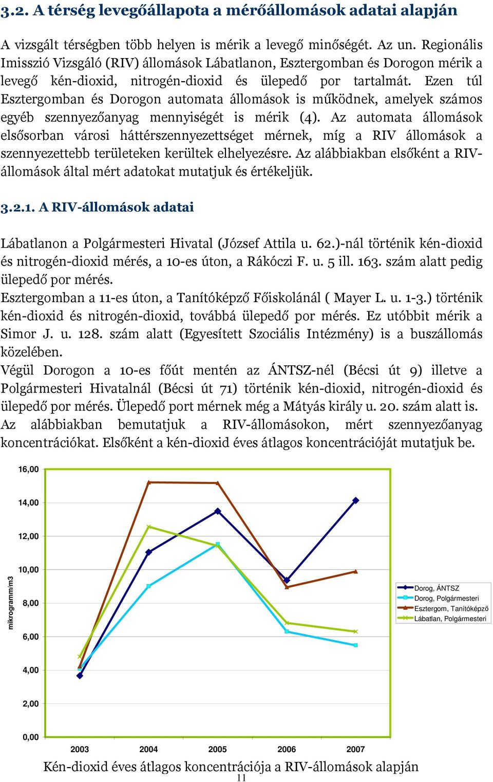 Ezen túl Esztergomban és Dorogon automata állomások is működnek, amelyek számos egyéb szennyezőanyag mennyiségét is mérik (4).