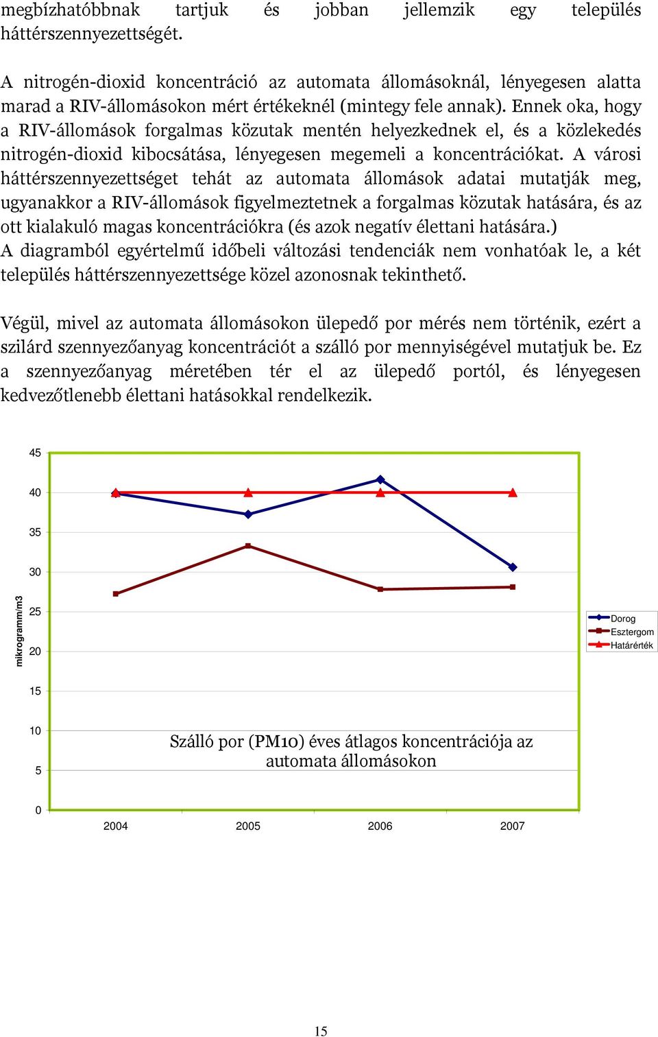 Ennek oka, hogy a RIV-állomások forgalmas közutak mentén helyezkednek el, és a közlekedés nitrogén-dioxid kibocsátása, lényegesen megemeli a koncentrációkat.