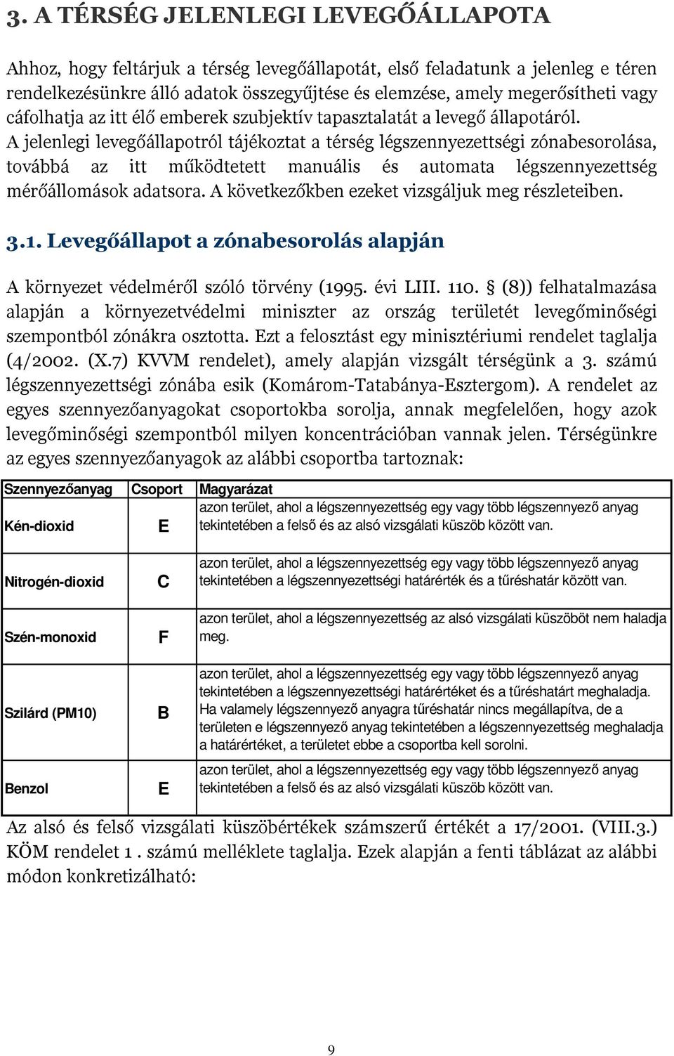 A jelenlegi levegőállapotról tájékoztat a térség légszennyezettségi zónabesorolása, továbbá az itt működtetett manuális és automata légszennyezettség mérőállomások adatsora.