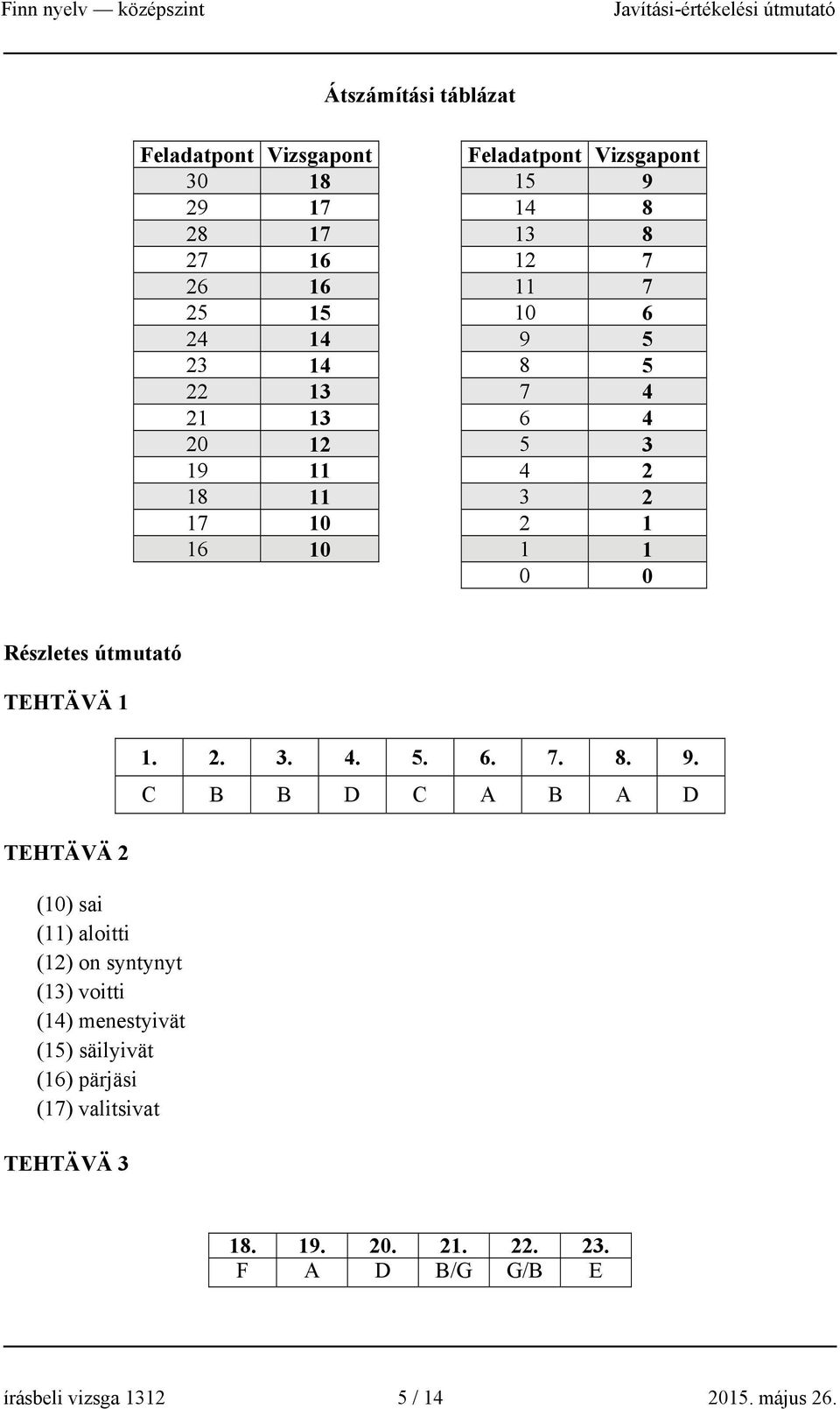 TEHTÄVÄ 2 (10) sai (11) aloitti (12) on syntynyt (13) voitti (14) menestyivät (15) säilyivät (16) pärjäsi (17) valitsivat