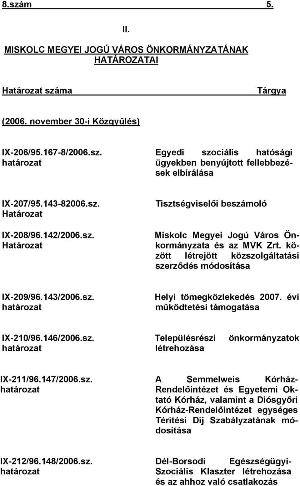 között létrejött közszolgáltatási szerződés módosítása IX-209/96.143/2006.sz. határozat Helyi tömegközlekedés 2007. évi működtetési támogatása IX-210/96.146/2006.sz. határozat Településrészi létrehozása önkormányzatok IX-211/96.