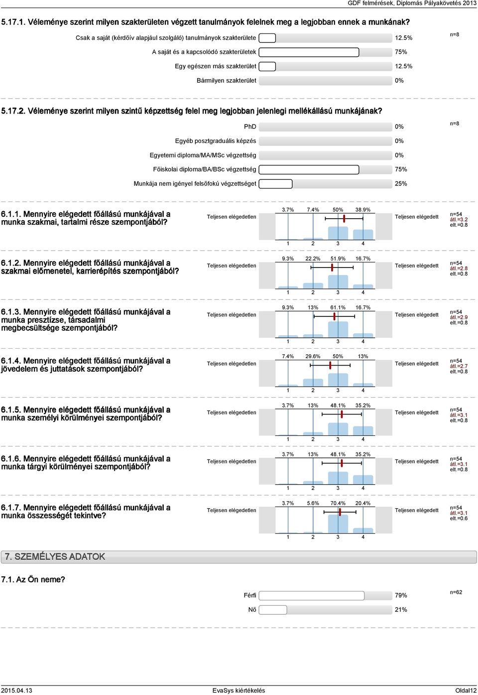 PhD 0% n=8 Egyéb posztgraduális képzés 0% Egyetemi diploma/ma/msc végzettség 0% Főiskolai diploma/ba/bsc végzettség 75% Munkája nem igényel felsőfokú végzettséget 5% 6.