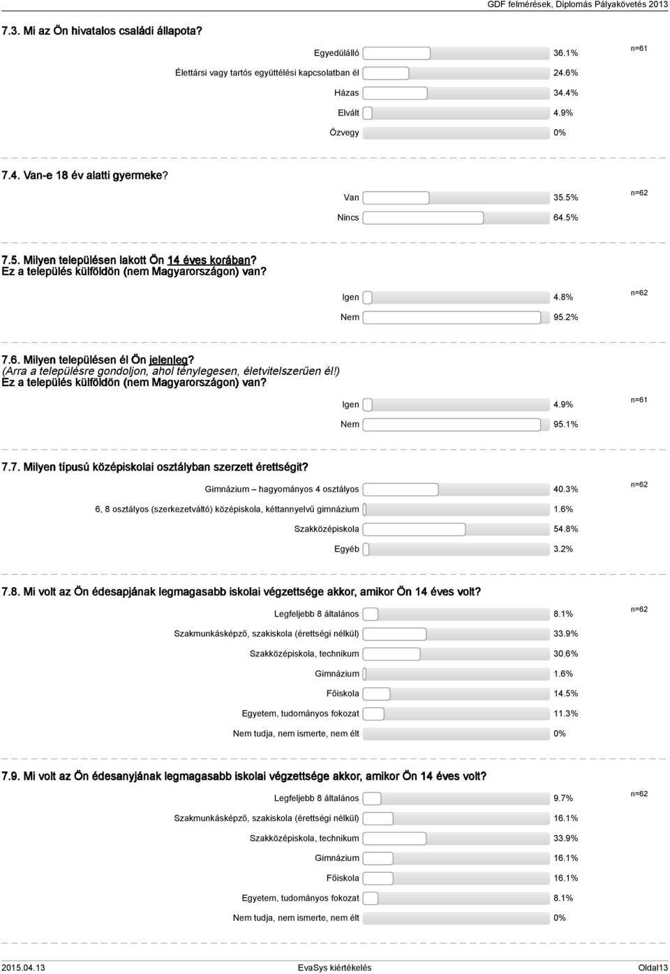 (Arra a településre gondoljon, ahol ténylegesen, életvitelszerűen él!) Ez a település külföldön (nem Magyarországon) van? Igen.9% n=6 Nem 95.% 7.