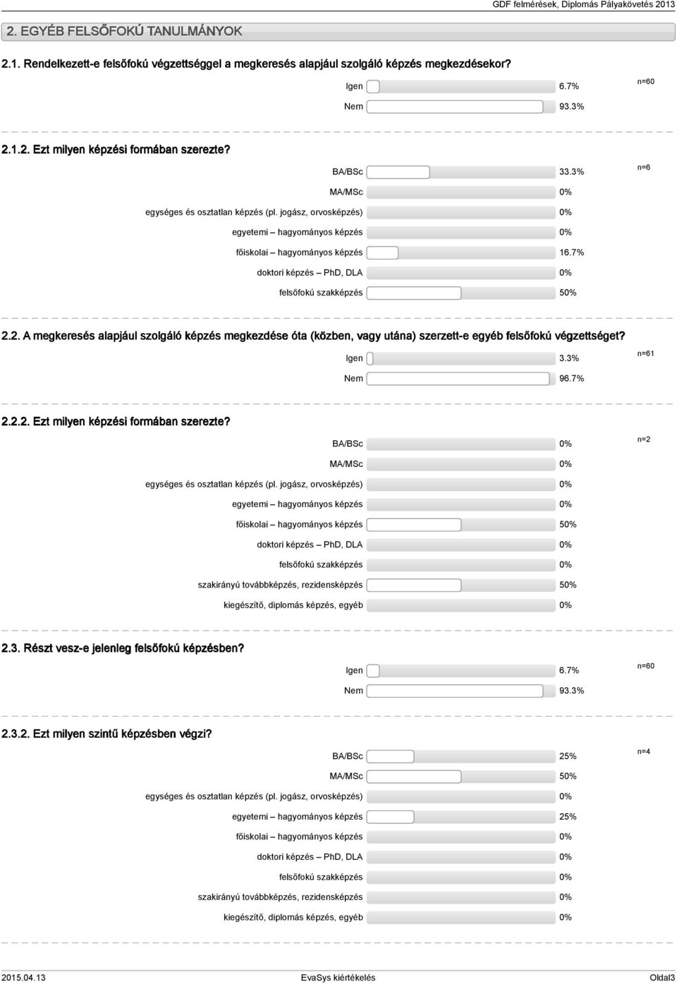 . A megkeresés alapjául szolgáló képzés megkezdése óta (közben, vagy utána) szerzett-e egyéb felsőfokú végzettséget? Igen.% n=6 Nem 96.7%... Ezt milyen képzési formában szerezte?