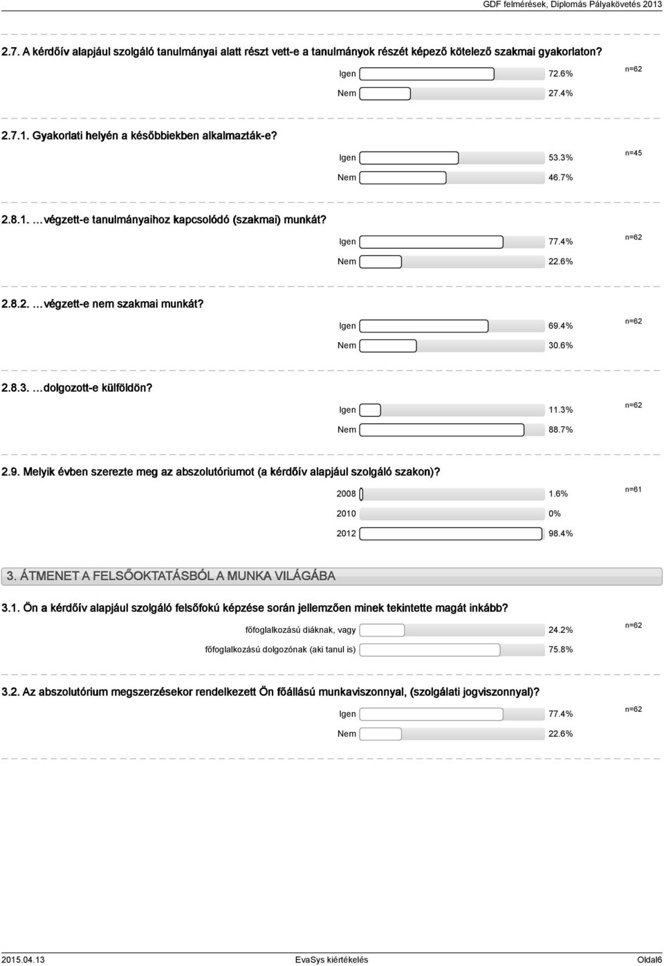 % Nem 0.6%.8.. dolgozott-e külföldön? Igen.% Nem 88.7%.9. Melyik évben szerezte meg az abszolutóriumot (a kérdőív alapjául szolgáló szakon)? 008.6% n=6 00 0% 0 98.%. ÁTMENET A FELSŐOKTATÁSBÓL A MUNKA VILÁGÁBA.