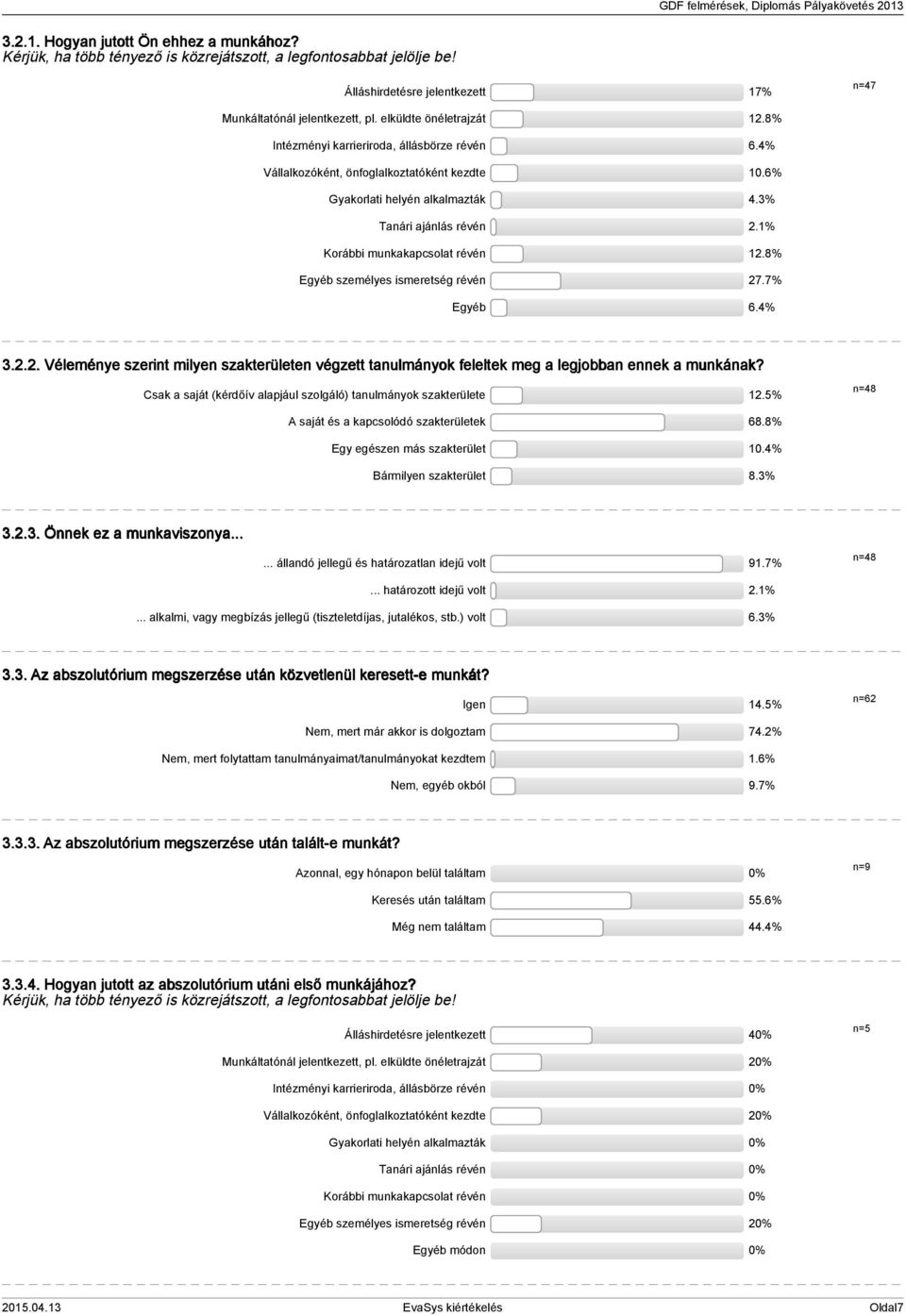 8% Egyéb személyes ismeretség révén 7.7% Egyéb 6.%... Véleménye szerint milyen szakterületen végzett tanulmányok feleltek meg a legjobban ennek a munkának?