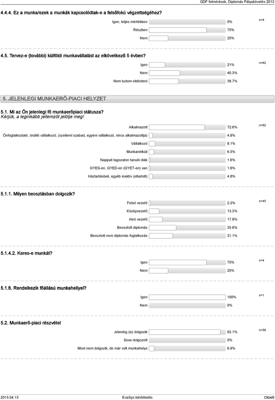 6% Önfoglalkoztató, önálló vállalkozó, (szellemi szabad, egyéni vállalkozó, nincs alkalmazottja).8% Vállalkozó 8.% Munkanélküli 6.5% Nappali tagozaton tanuló diák.6% GYES-en, GYED-en (GYET-en) van.