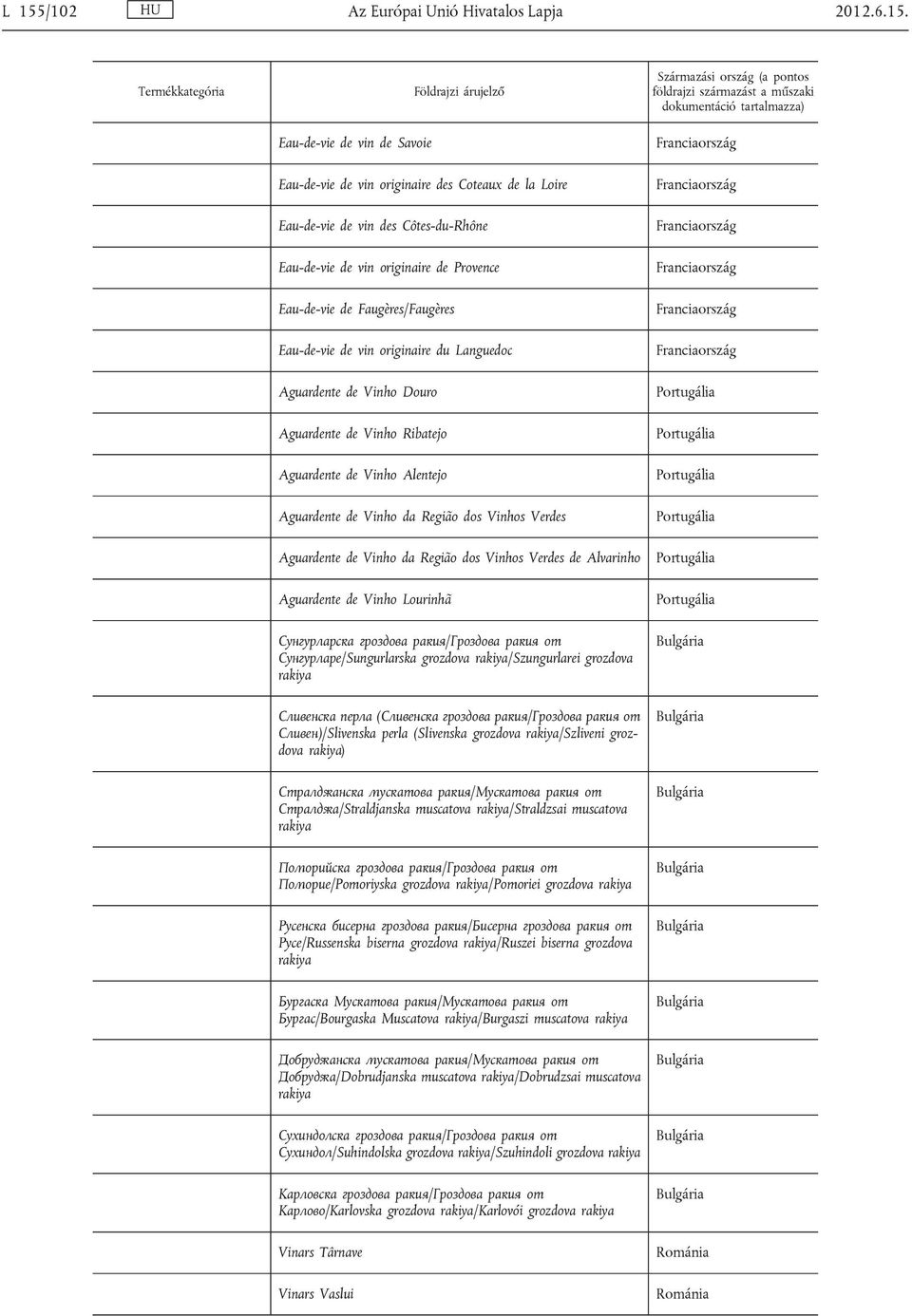 dos Vinhos Verdes Aguardente de Vinho da Região dos Vinhos Verdes de Alvarinho Aguardente de Vinho Lourinhã Сунгурларска гроздова ракия/гроздова ракия от Сунгурларе/Sungurlarska grozdova