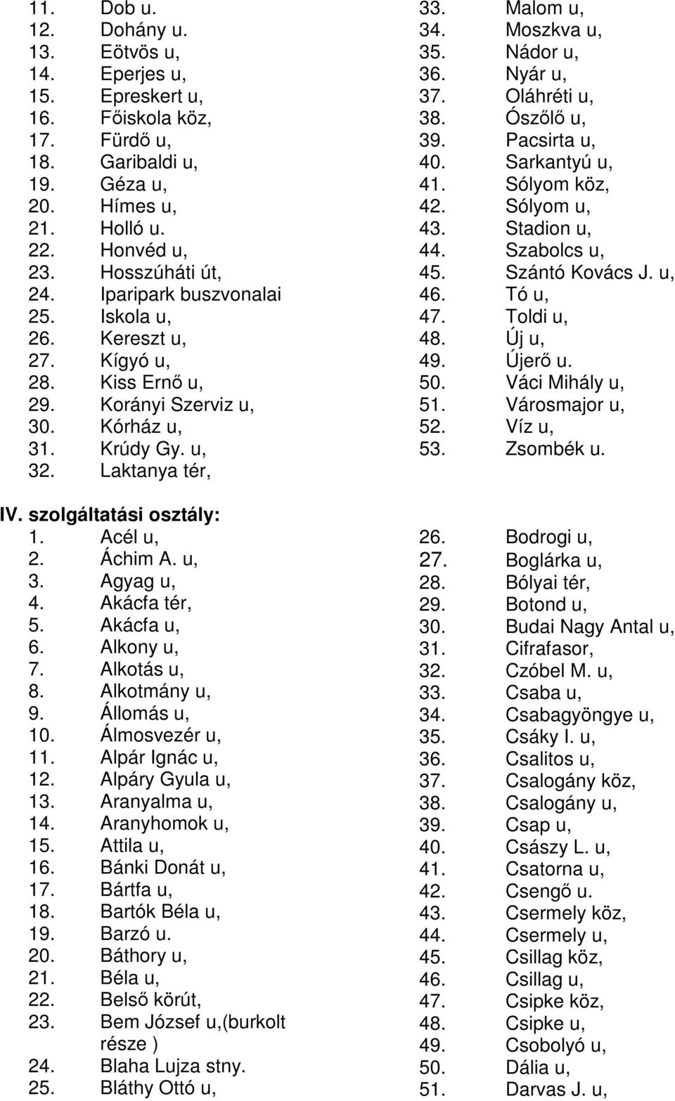 Áchim A. u, 3. Agyag u, 4. Akácfa tér, 5. Akácfa u, 6. Alkony u, 7. Alkotás u, 8. Alkotmány u, 9. Állomás u, 10. Álmosvezér u, 11. Alpár Ignác u, 12. Alpáry Gyula u, 13. Aranyalma u, 14.