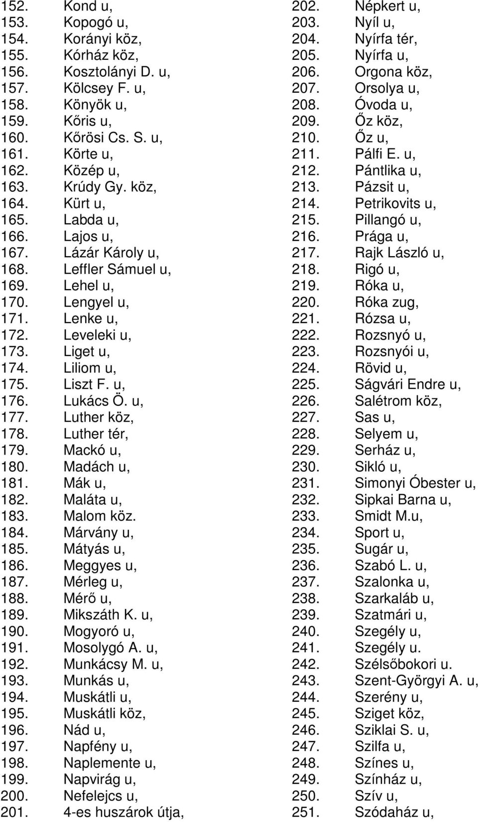 u, 176. Lukács Ö. u, 177. Luther köz, 178. Luther tér, 179. Mackó u, 180. Madách u, 181. Mák u, 182. Maláta u, 183. Malom köz. 184. Márvány u, 185. Mátyás u, 186. Meggyes u, 187. Mérleg u, 188.