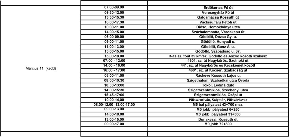 főút 39 km/sz. Gödöllő és Aszód közötti szakasz 07:00-12:00 4601. sz. út Nagykőrös, Szolnoki út 14:00-16:00 441. sz. út Nagykőrös és Kecskemét között 16:00-17:00 4601. sz. út Kocsér, Szabadság út 08.