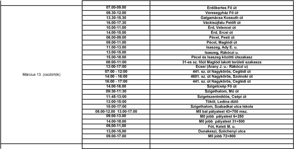 00 Pécel és Isaszeg közötti útszakasz 08:00-11:00 31-es sz. főút Maglód lakott területi szakasza 13:00-17:00 Ecser (Arany J. u.- Rákóczi u) 07:00-12:00 441. sz. út Nagykőrös, Ceglédi út 14:00-16:00 4601.