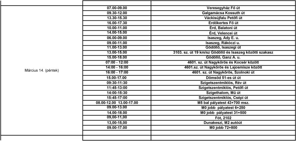 00 Gödöllő, Ganz Á. u. 07:00-12:00 4601. sz. út Nagykőrös és Kocsér között 14:00-16:00 4601.sz. út Nagykőrös és Lajosmisze között 16:00-17: