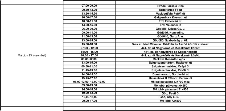 Gödöllő és Aszód közötti szakasz 07:00-12:00 441. sz. út Nagykőrös és Kecskemét között 14:00-16:00 441. sz. út Nagykőrös és Kocsér között 16:00-17:00 441. sz. út Nagykőrös és Kecskemét között 09.