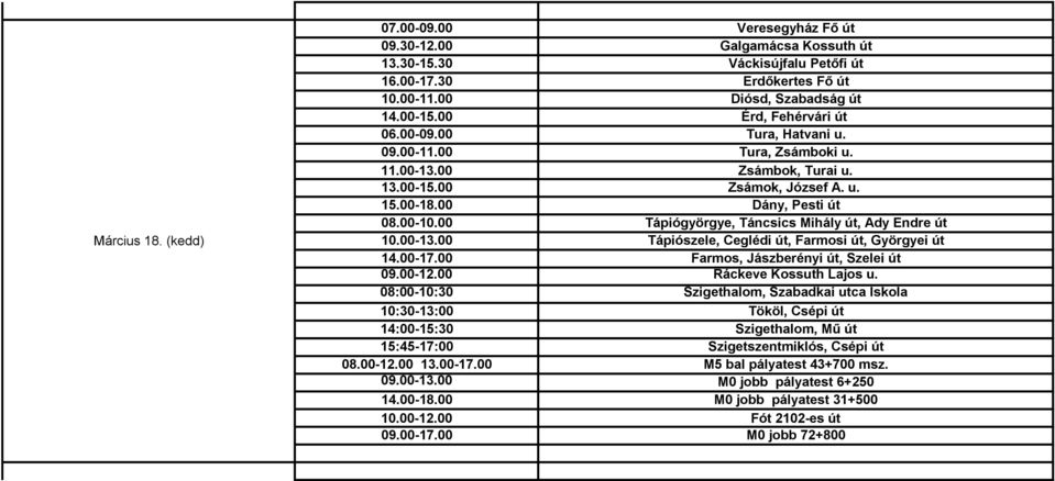 00-10.00 Tápiógyörgye, Táncsics Mihály út, Ady Endre út 10.00-13.00 Tápiószele, Ceglédi út, Farmosi út, Györgyei út 14.00-17.00 Farmos, Jászberényi út, Szelei út 09.00-12.