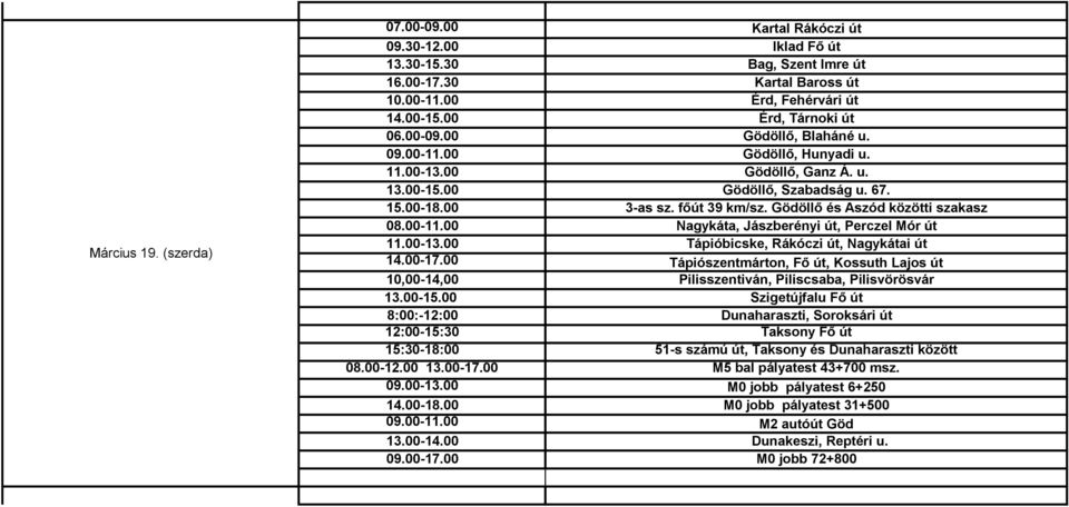 Gödöllő és Aszód közötti szakasz 08.00-11.00 Nagykáta, Jászberényi út, Perczel Mór út 11.00-13.00 Tápióbicske, Rákóczi út, Nagykátai út 14.00-17.