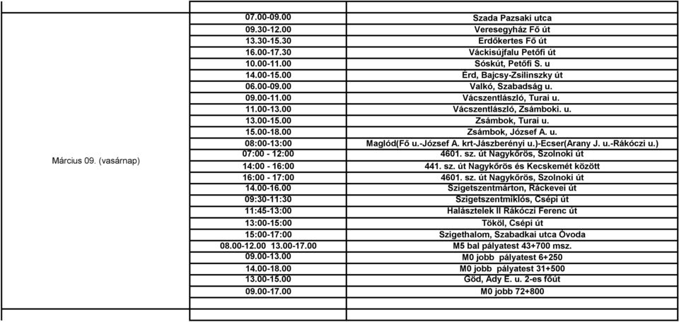 u. 08:00-13:00 Maglód(Fő u.-józsef A. krt-jászberényi u.)-ecser(arany J. u.-rákóczi u.) 07:00-12:00 4601. sz. út Nagykőrös, Szolnoki út 14:00-16:00 441. sz. út Nagykőrös és Kecskemét között 16:00-17:00 4601.