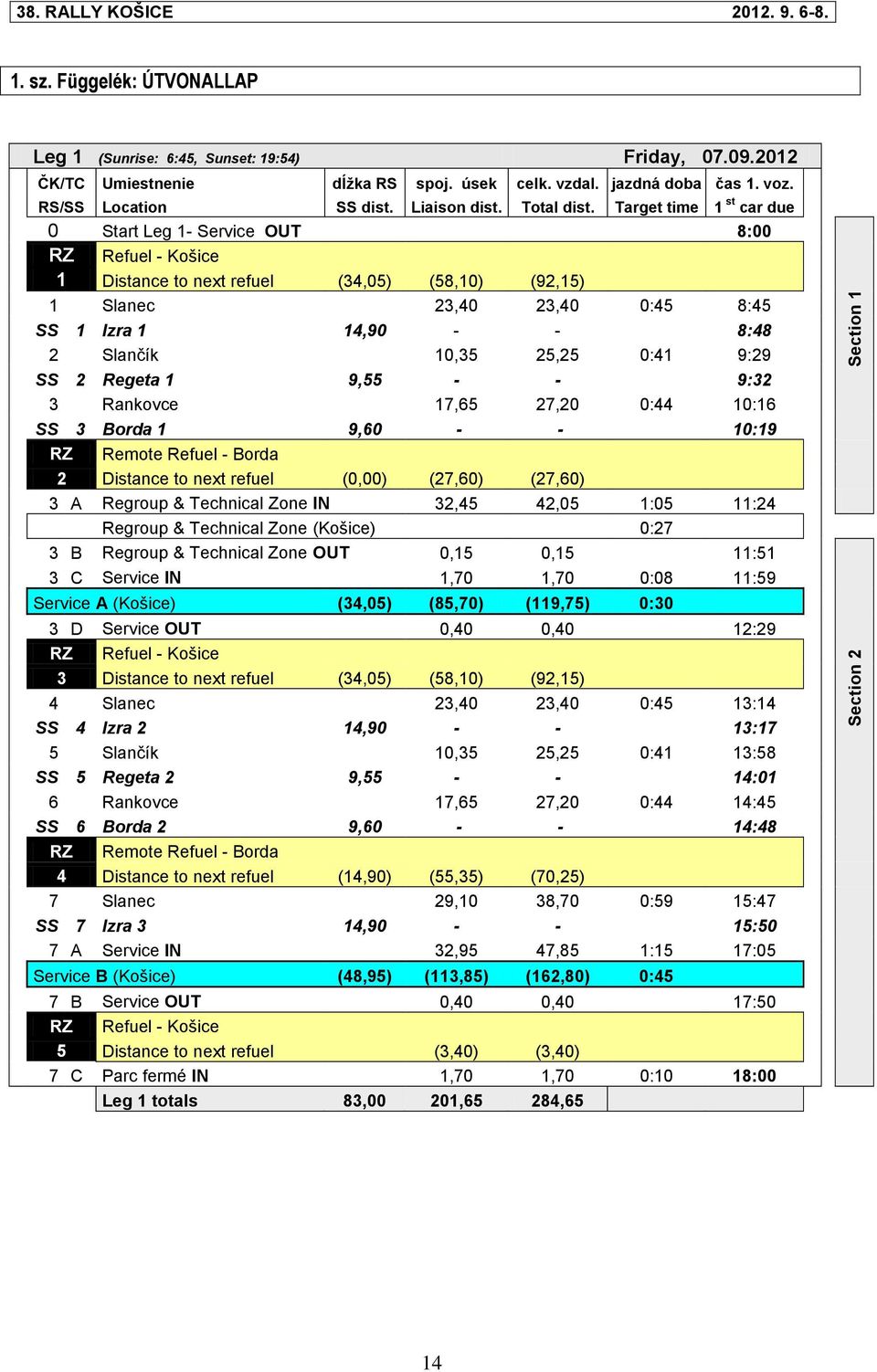 Target time 1 st car due 0 Start Leg 1- Service OUT 8:00 RZ Refuel - Košice 1 Distance to next refuel (34,05) (58,10) (92,15) 1 Slanec 23,40 23,40 0:45 8:45 SS 1 Izra 1 14,90 - - 8:48 2 Slančík 10,35