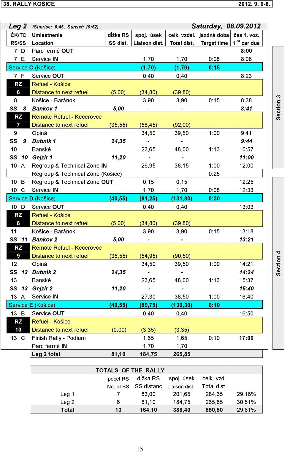 Target time 1 st car due 7 D Parc fermé OUT 8:00 7 E Service IN 1,70 1,70 0:08 8:08 Service C (Košice) (1,70) (1,70) 0:15 7 F Service OUT 0,40 0,40 8:23 RZ Refuel - Košice 6 Distance to next refuel