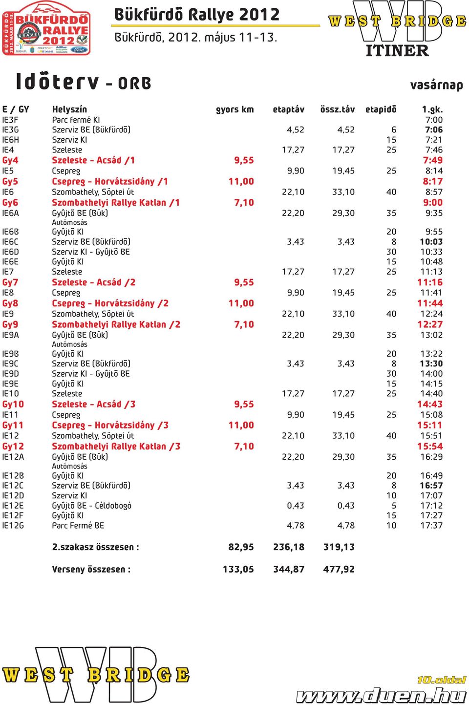 Csepreg - Horvátzsidány /1 11,00 8:17 IE6 Szombathely, Söptei út 22,10 33,10 40 8:57 Gy6 Szombathelyi Rallye Katlan /1 7,10 9:00 IE6A Gyûjtõ BE (Bük) 22,20 29,30 35 9:35 IE6B Autómosás Gyûjtõ KI 20