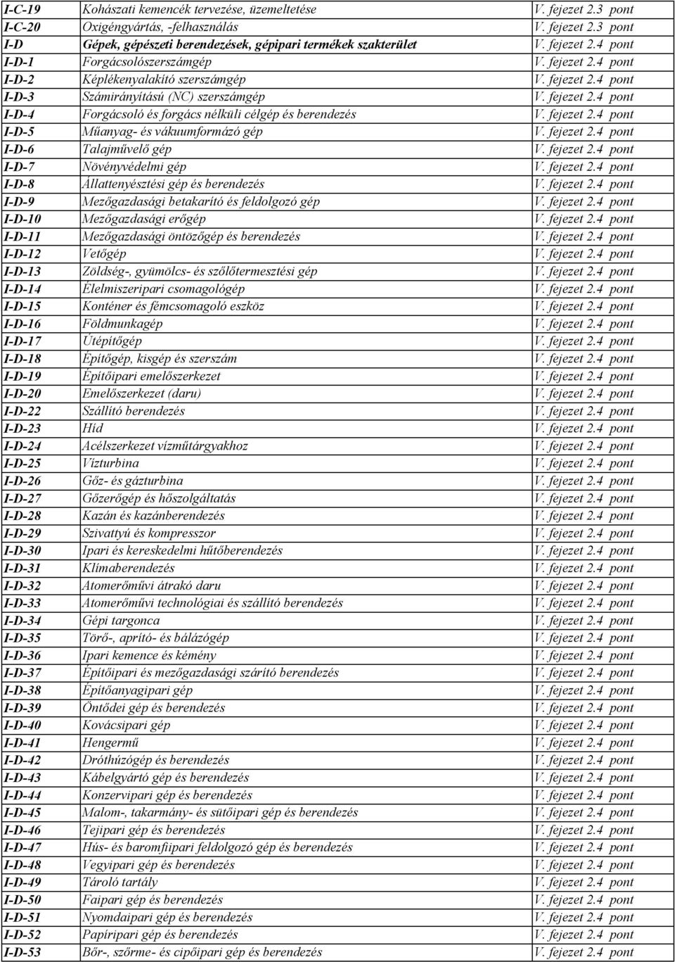 fejezet 2.4 pont I ᔗ哗 ᔗ哗 Talajművelő gép V. fejezet 2.4 pont I ᔗ哗 ᔗ哗 Növényvédelmi gép V. fejezet 2.4 pont I ᔗ哗 ᔗ哗 Állattenyésztési gép és berendezés V. fejezet 2.4 pont I ᔗ哗 ᔗ哗 Mezőgazdasági betakarító és feldolgozó gép V.