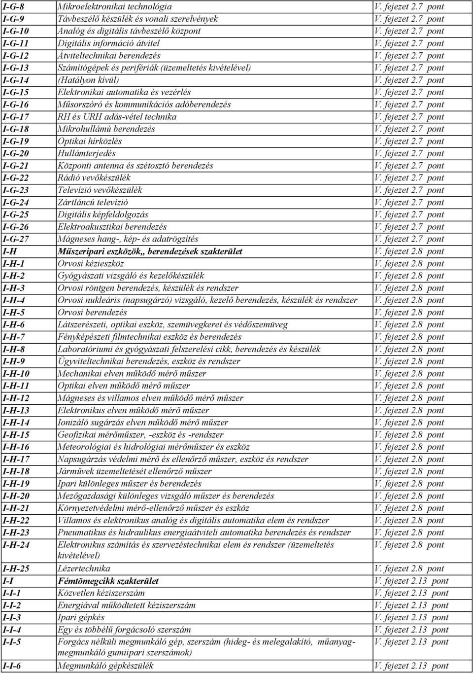 fejezet 2.7 pont I ᔗ哗 ᔗ哗 Műsorszóró és kommunikációs adóberendezés V. fejezet 2.7 pont I ᔗ哗 ᔗ哗 RH és URH adás-vétel technika V. fejezet 2.7 pont I ᔗ哗 ᔗ哗 Mikrohullámú berendezés V. fejezet 2.7 pont I ᔗ哗 ᔗ哗 Optikai hírközlés V.