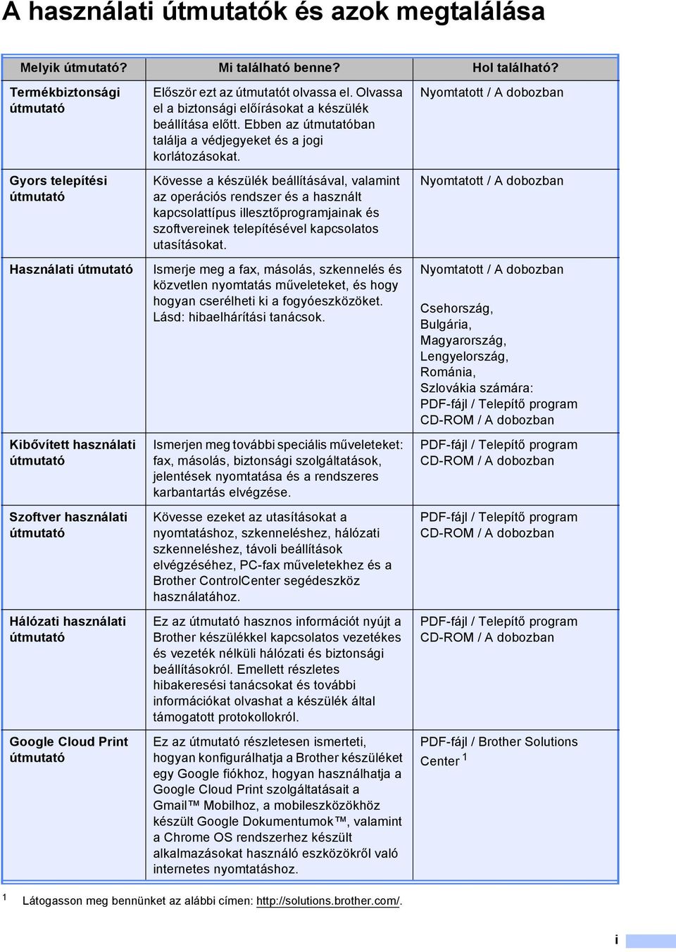 ezt az útmutatót olvassa el. Olvassa el a biztonsági előírásokat a készülék beállítása előtt. Ebben az útmutatóban találja a védjegyeket és a jogi korlátozásokat.