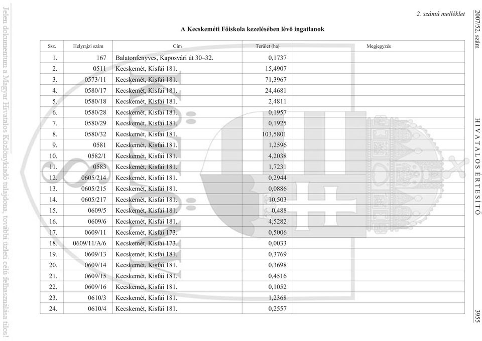 0,1925 8. 0580/32 Kecskemét, Kisfái 181. 103,5801 9. 0581 Kecskemét, Kisfái 181. 1,2596 10. 0582/1 Kecskemét, Kisfái 181. 4,2038 11. 0583 Kecskemét, Kisfái 181. 1,7231 12.