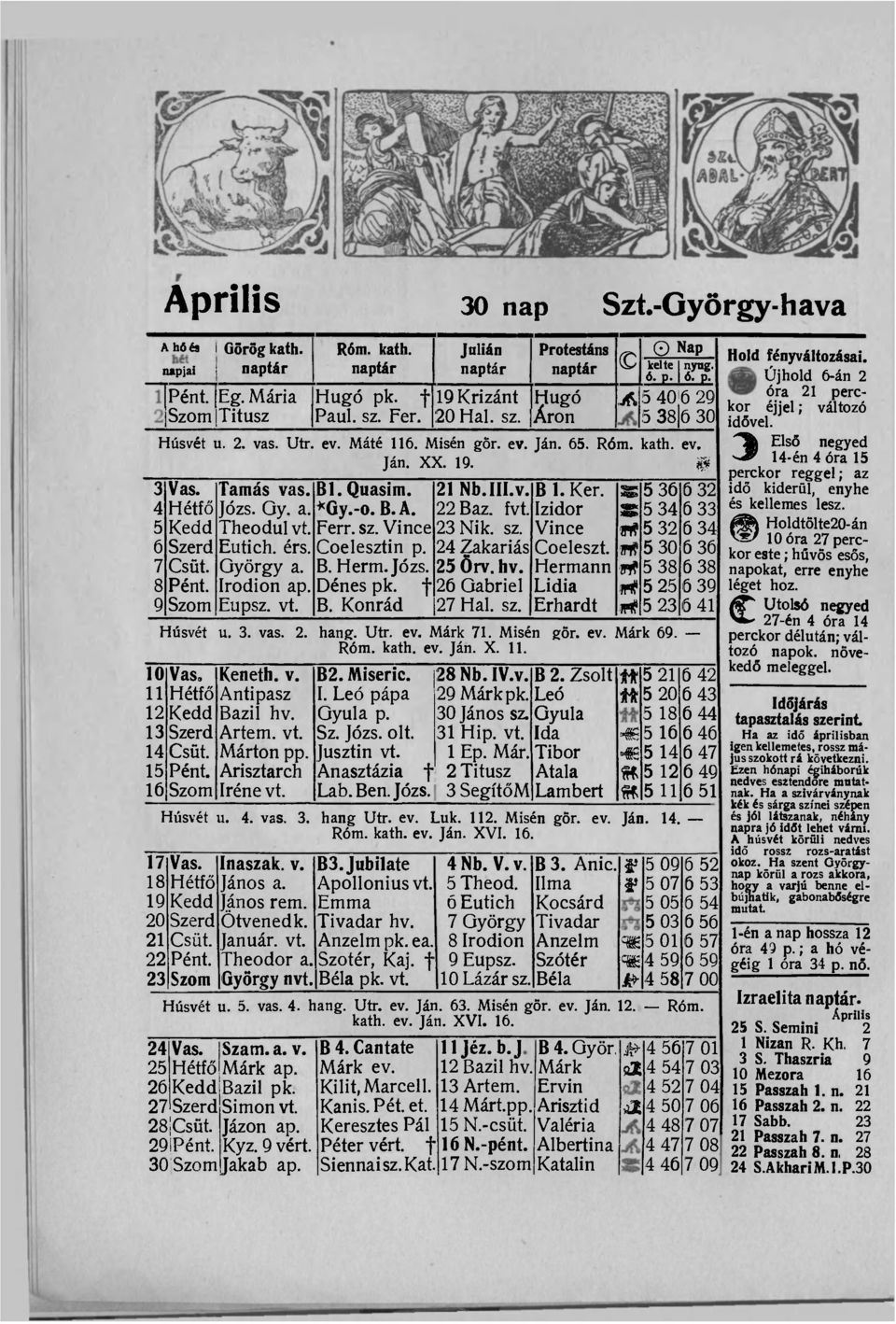 Izidor S 5 34 6 33 5 Kedd Theodul vt. Ferr. sz. Vince 23 Nik. sz. Vince «f 5 32 6 34 6 Szerd Eutich. érs. Coelesztin p. 24 Zakariás Coeleszt. m? 5 30 6 36 7 Csüt. György a. B. Herm.Józs. 25 Örv. hv.