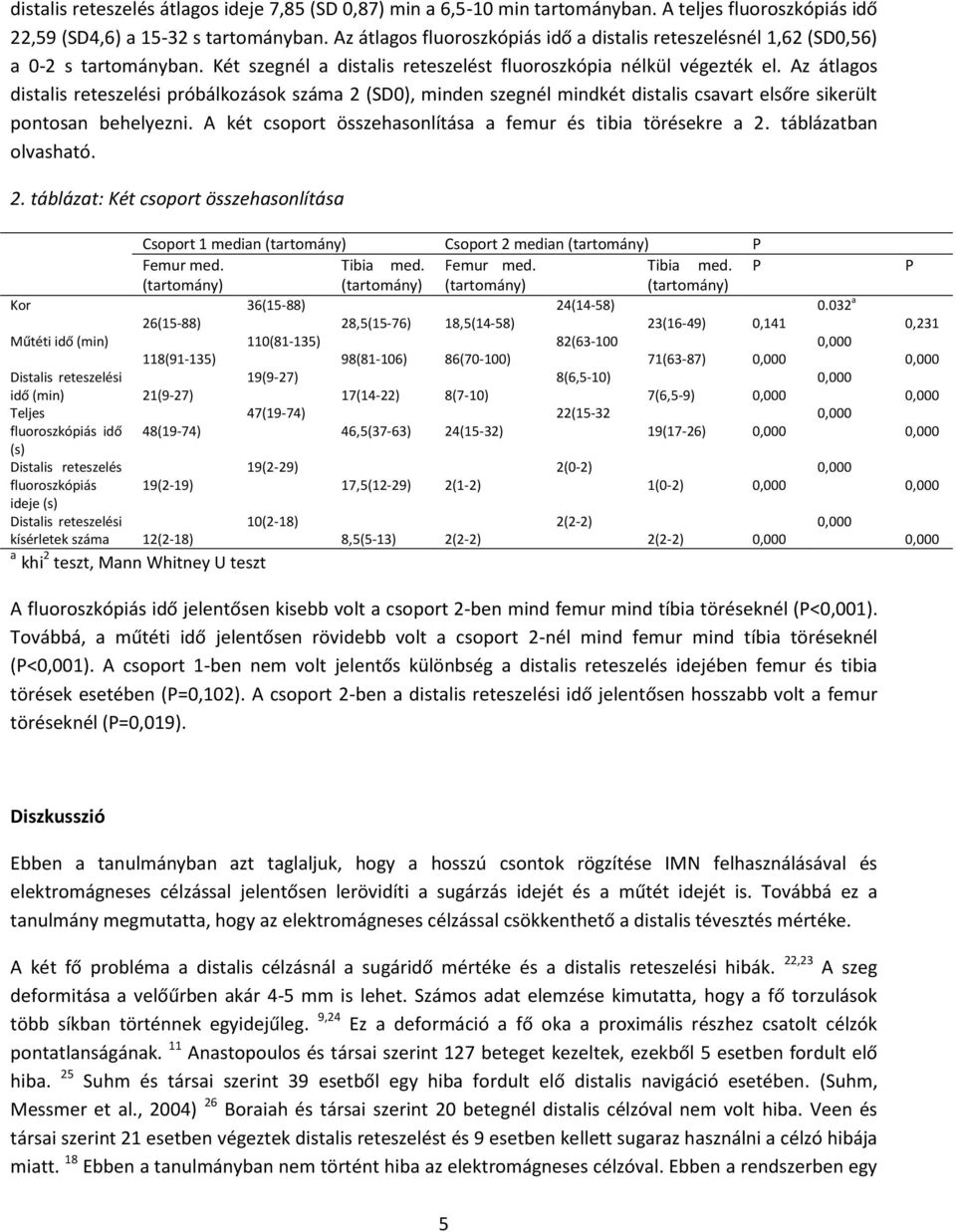 Az átlagos distalis reteszelési próbálkozások száma 2 (SD0), minden szegnél mindkét distalis csavart elsőre sikerült pontosan behelyezni. A két csoport összehasonlítása a femur és tibia törésekre a 2.