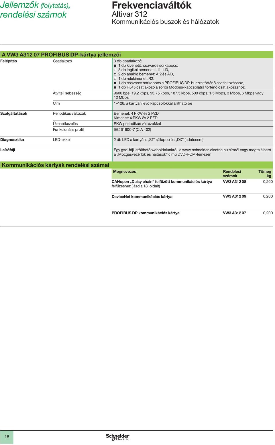 b db csavaros sorkapocs a PROFIBUS DP-buszra örénő csalakozáshoz, b db RJ45 csalakozó a soros Modbus-kapcsolara örénő csalakozáshoz.