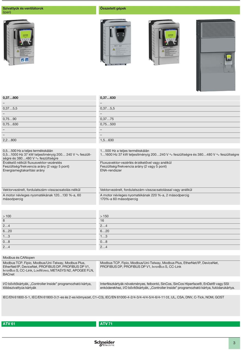 200 240 V a feszülségre és 380 480 V a feszülségre Fluxusvekor-vezérlés érzékelővel vagy anélkül Feszülség/frekvencia arány (2 vagy 5 pon) ENA-rendszer Vekorvezérel, fordulaszám-visszacsaolás nélkül