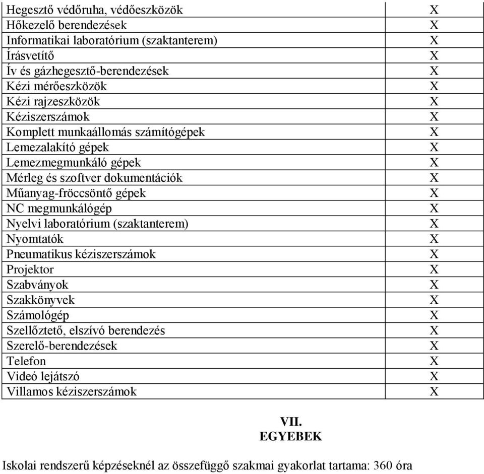 NC megmunkálógép Nyelvi laboratórium (szaktanterem) Nyomtatók Pneumatikus kéziszerszámok Projektor Szabványok Szakkönyvek Számológép Szellőztető, elszívó