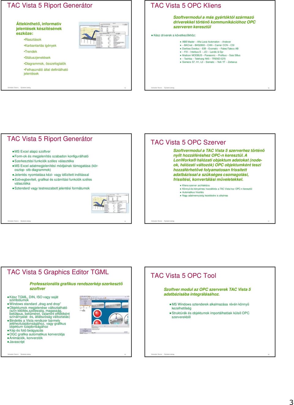 Automation Andover BACnet BAS2800 CAN Carrier CCN CSI Danfoss Danduc EIB Exomatic Fabec/Tateco AB FIX Interbus-S JCI Landis & Gyr Modicon MODBUS Panasonic Profibus Saia SBus Toshiba Telefrang N45