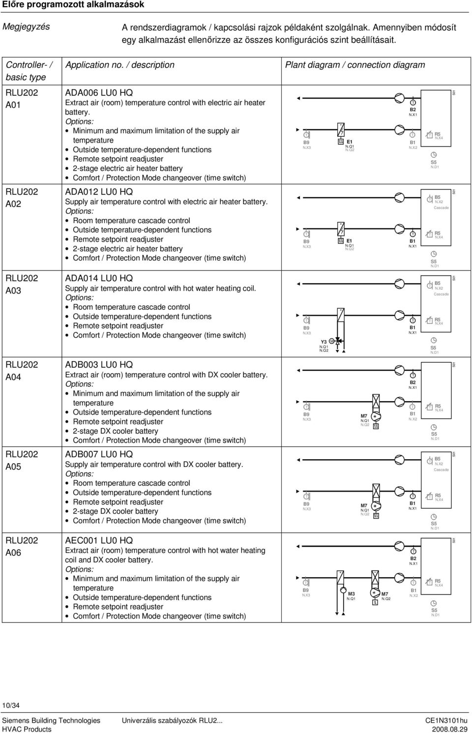 inimum and maximum limitation of the supply air 2-stage electric air heater battery Comfort / Protection ode changeover (time switch) E A02 ADA02 LU0 HQ Supply air control with electric air heater