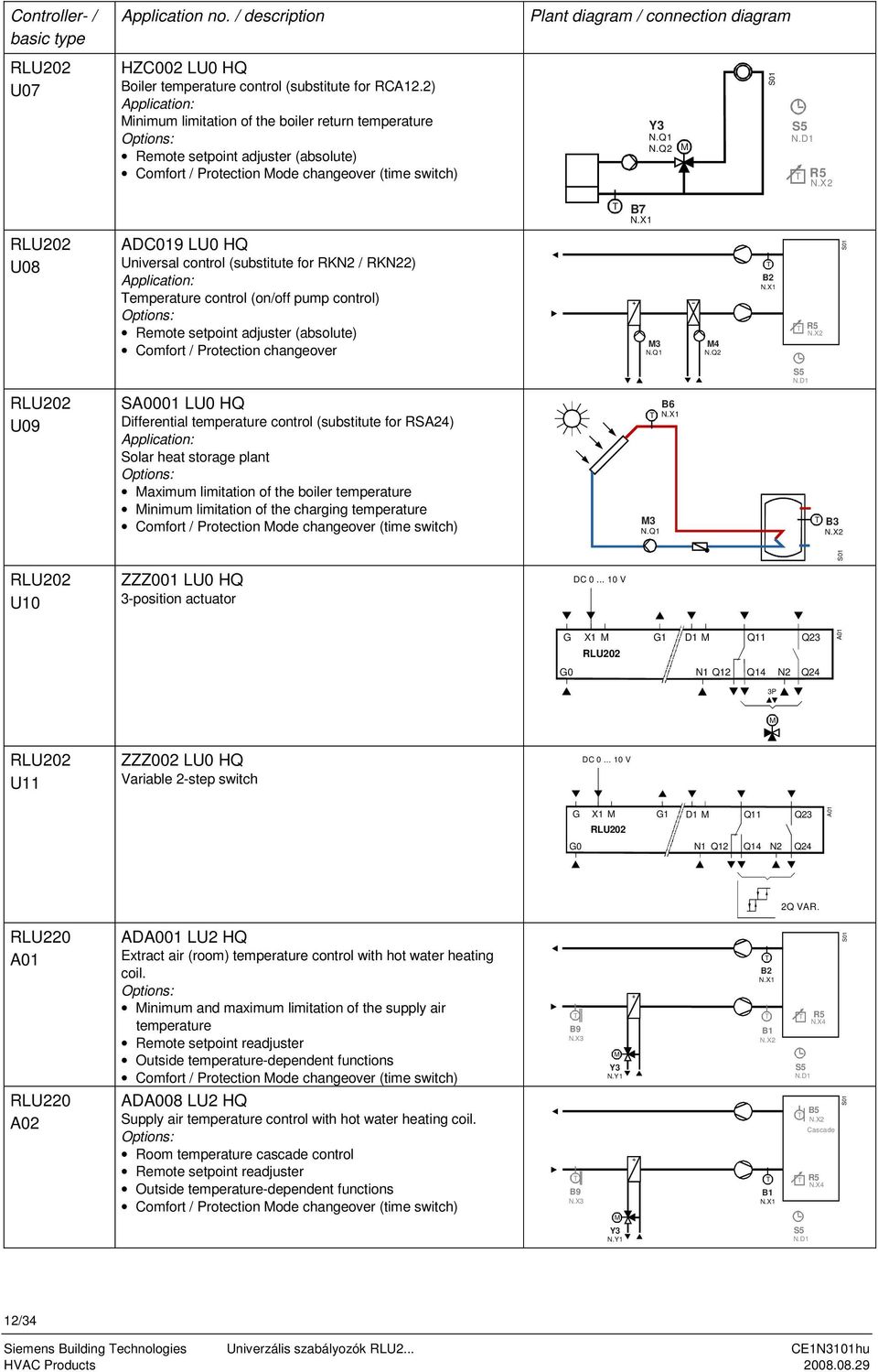 emperature control (on/off pump control) (absolute) Comfort / Protection changeover 3 4 U09 SA000 LU0 HQ Differential control (substitute for RSA24) Application: Solar heat storage plant aximum