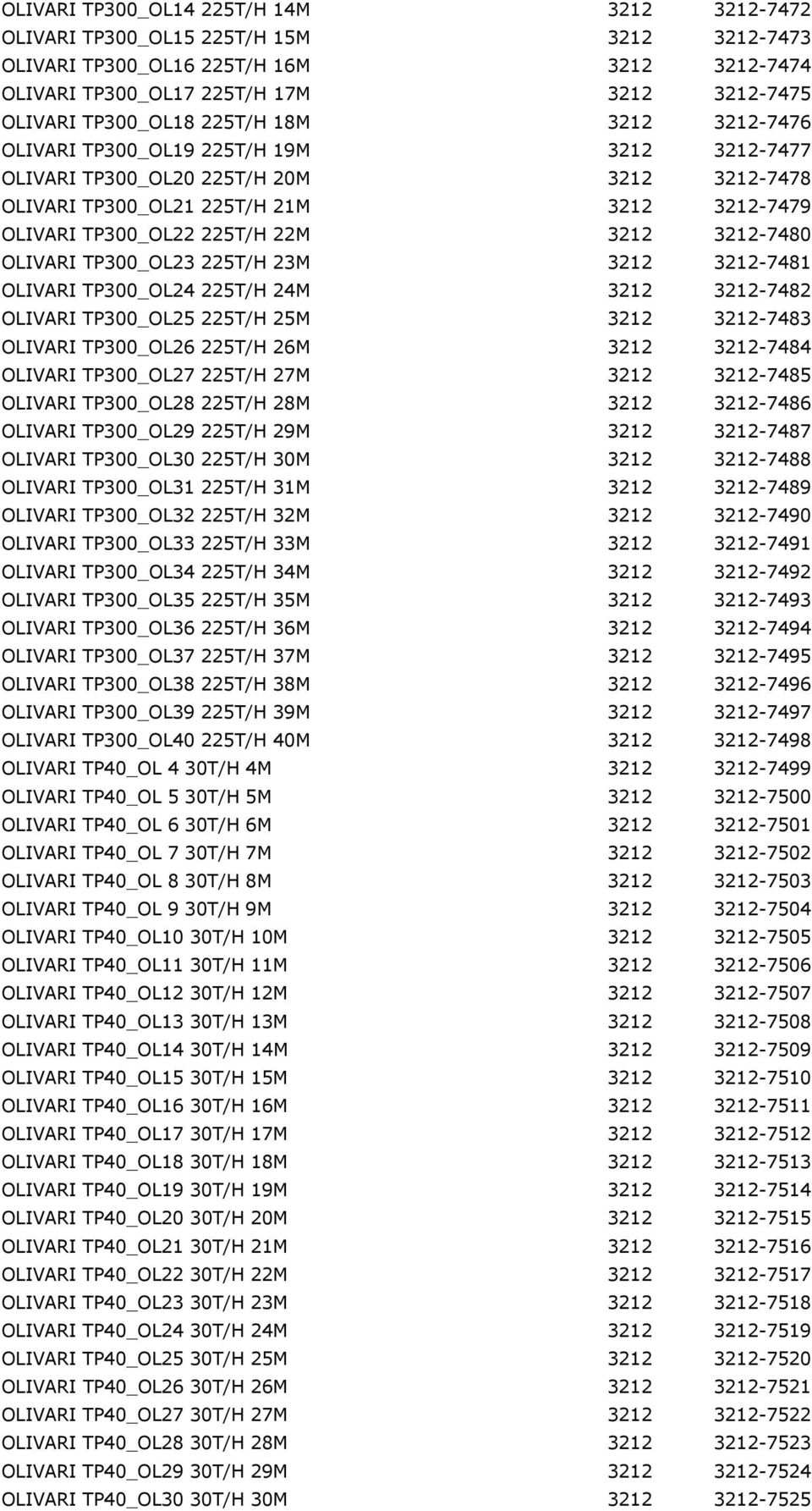 3212-7480 OLIVARI TP300_OL23 225T/H 23M 3212 3212-7481 OLIVARI TP300_OL24 225T/H 24M 3212 3212-7482 OLIVARI TP300_OL25 225T/H 25M 3212 3212-7483 OLIVARI TP300_OL26 225T/H 26M 3212 3212-7484 OLIVARI