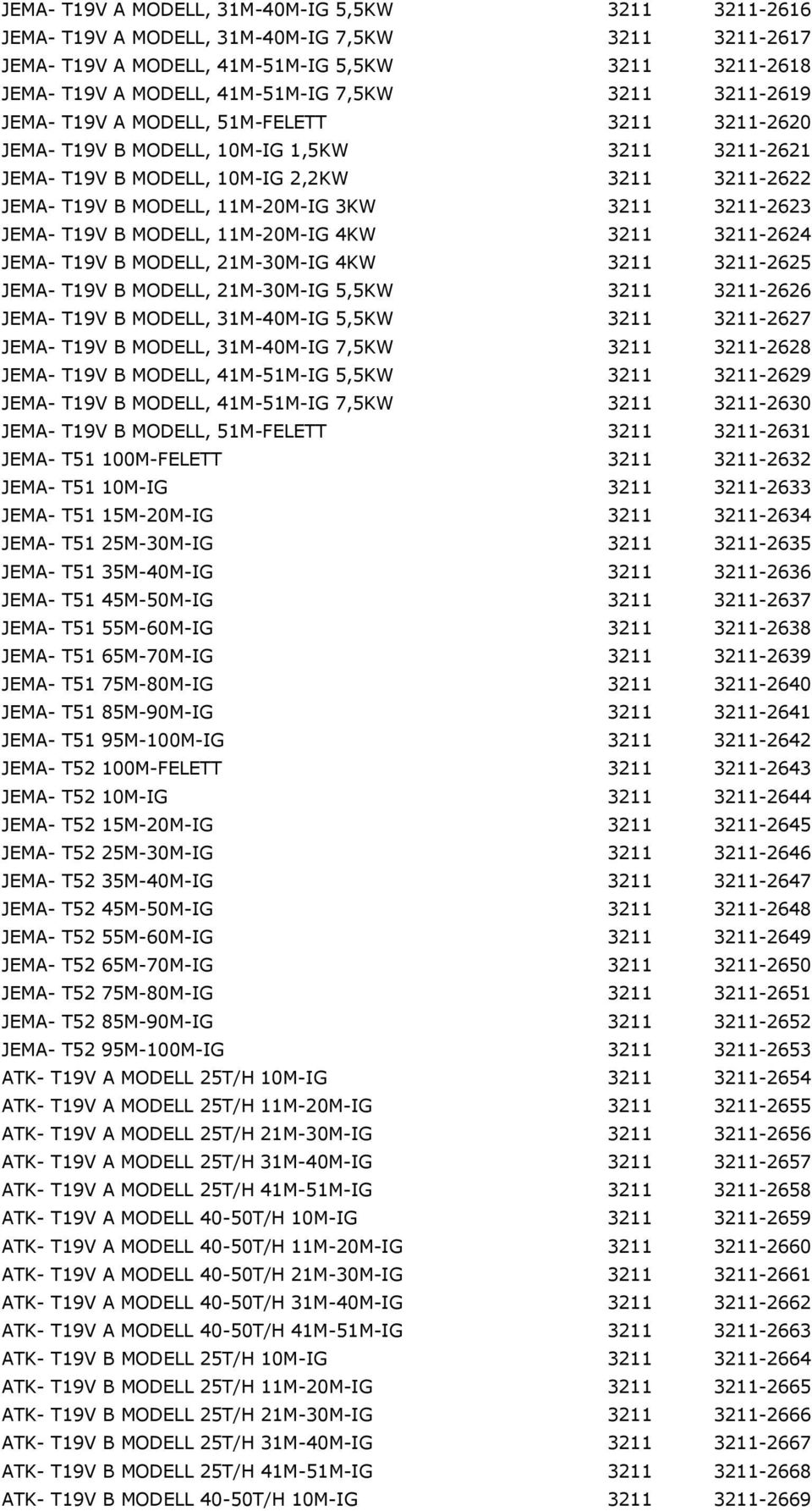 3211 3211-2623 JEMA- T19V B MODELL, 11M-20M-IG 4KW 3211 3211-2624 JEMA- T19V B MODELL, 21M-30M-IG 4KW 3211 3211-2625 JEMA- T19V B MODELL, 21M-30M-IG 5,5KW 3211 3211-2626 JEMA- T19V B MODELL,