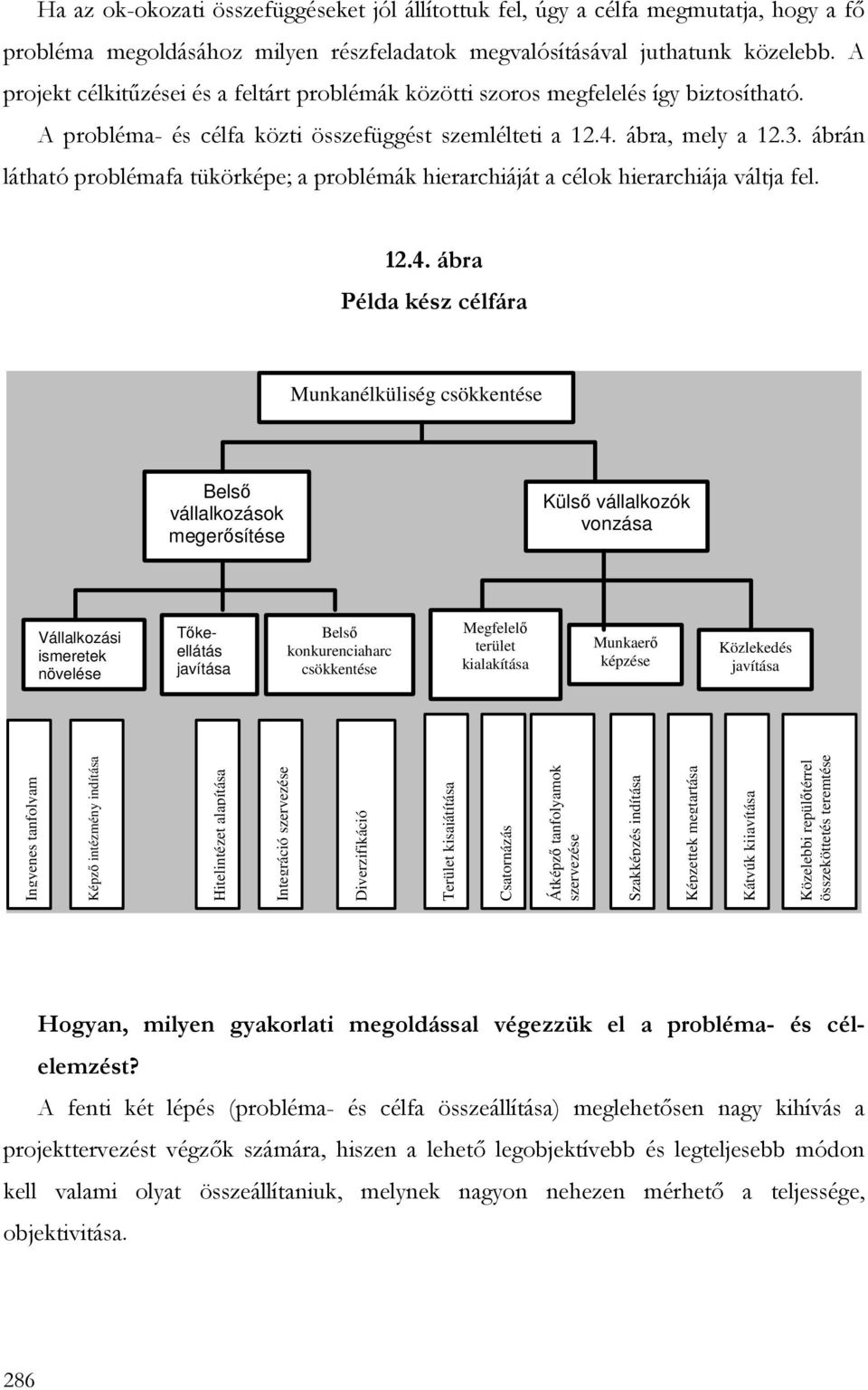 ábrán látható problémafa tükörképe; a problémák hierarchiáját a célok hierarchiája váltja fel. 12.4.