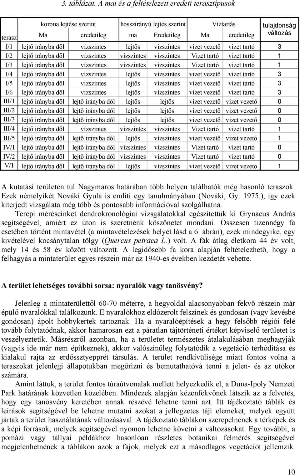 vízszintes lejtős vízszintes vizet vezető vizet tartó 3 I/2 lejtő irányba dől vízszintes vízszintes vízszintes Vizet tartó vizet tartó 1 I/3 lejtő irányba dől vízszintes vízszintes vízszintes Vizet