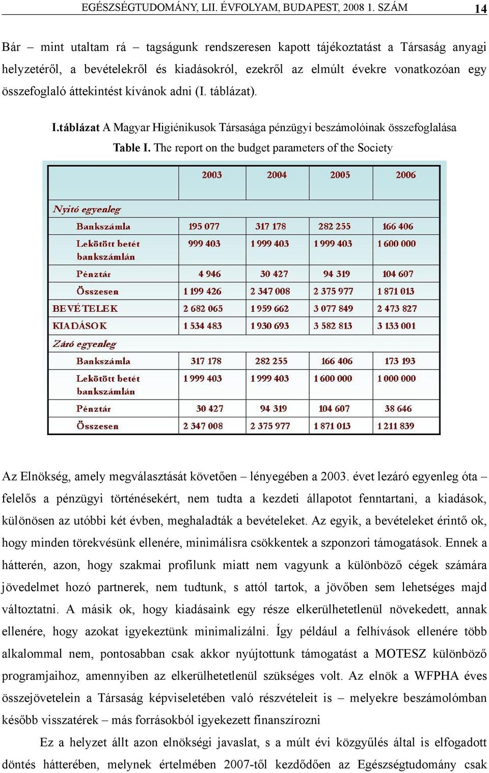 évet lezáró egyenleg ót felelős pénzügyi történekért, nem tudt kezdeti állpotot fenntrtni, kidások, különösen z utóbbi két évben, meghldták bevételeket.