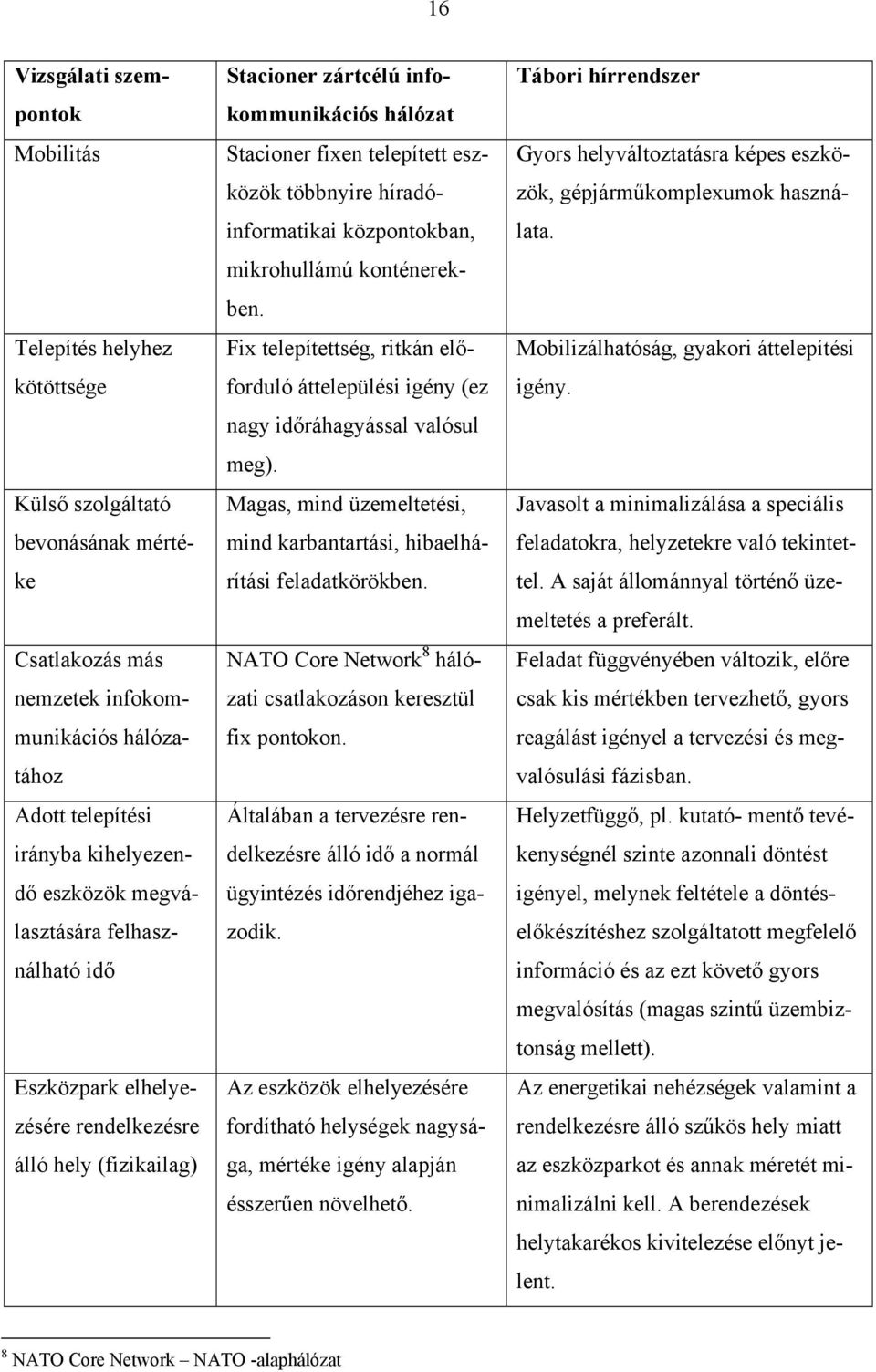 híradóinformatikai központokban, mikrohullámú konténerekben. Fix telepítettség, ritkán előforduló áttelepülési igény (ez nagy időráhagyással valósul meg).
